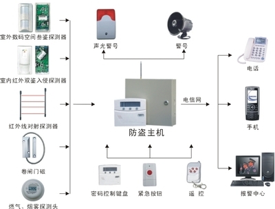 中山江门珠海安防产品,安防工程,弱电工程_机电之家