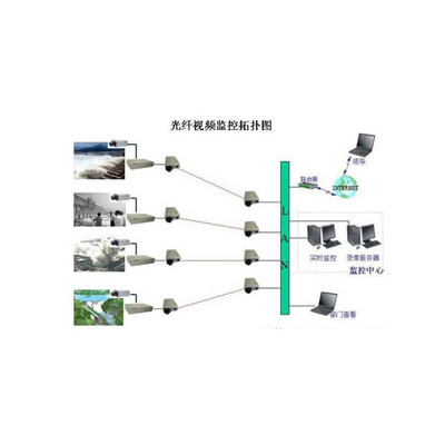 四通弱电 弱电施工工程 重庆安防产品价格面议