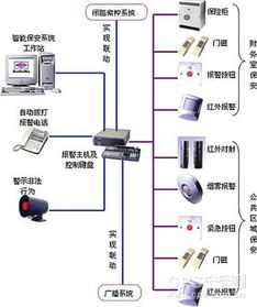 细数安防业三大最热门应用 企业热追多元化